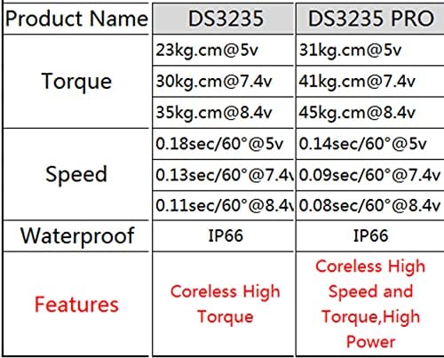 Zoskay RC servo 35kg Pro coreless motor servo metalni zupčanik digitalni i nehrđajući čelik servo rc servo za robotski diy rc automobil