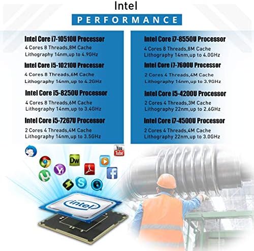 Industrijski mini PC HISTTON bez ventilatora Intel Core i7-10510U, 32 GB ram-a, 512 GB SSD, mini-stolni PC Windows 10, mini-računalo